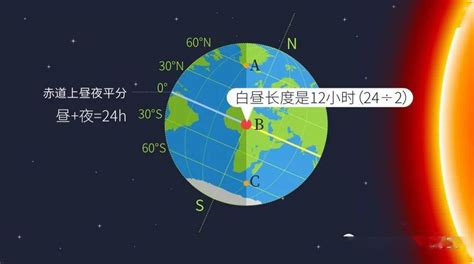 日照角度查詢|日出 日落 時間 方向 地圖